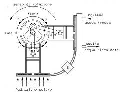 Clicca sull'immagine per ingrandirla

Nome:  motore Stirling.JPG
Visite: 1595
Dimensione:  55.9 KB